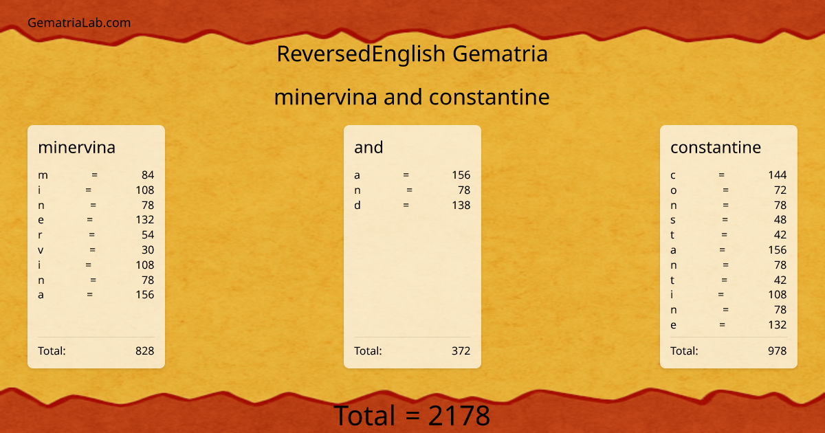 minervina and constantine in reversedEnglish Gematria